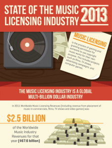 Music Licensing Infographic